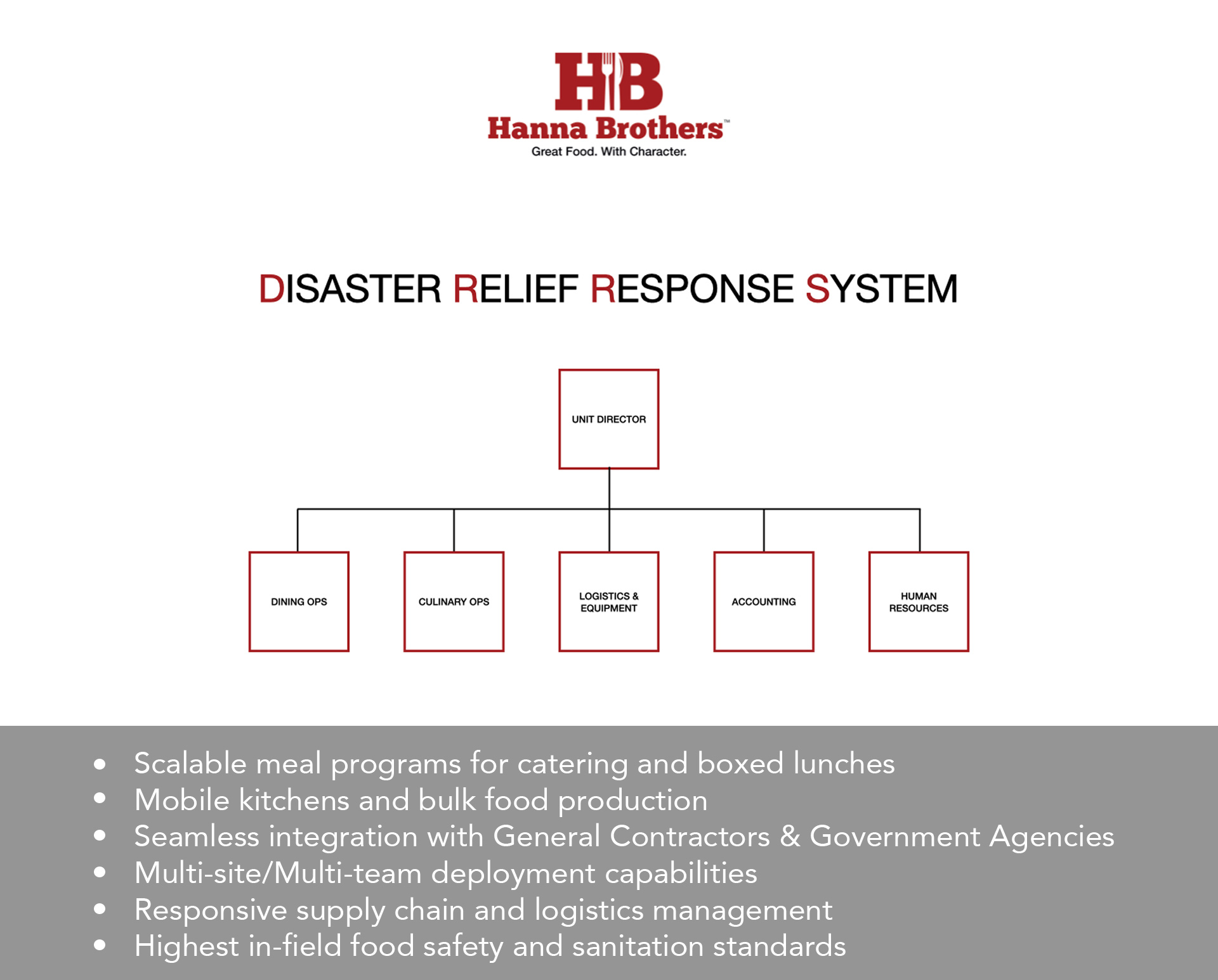 Hanna Brothers Disaster Relief Response System Catering and Boxed lunches emergency meals